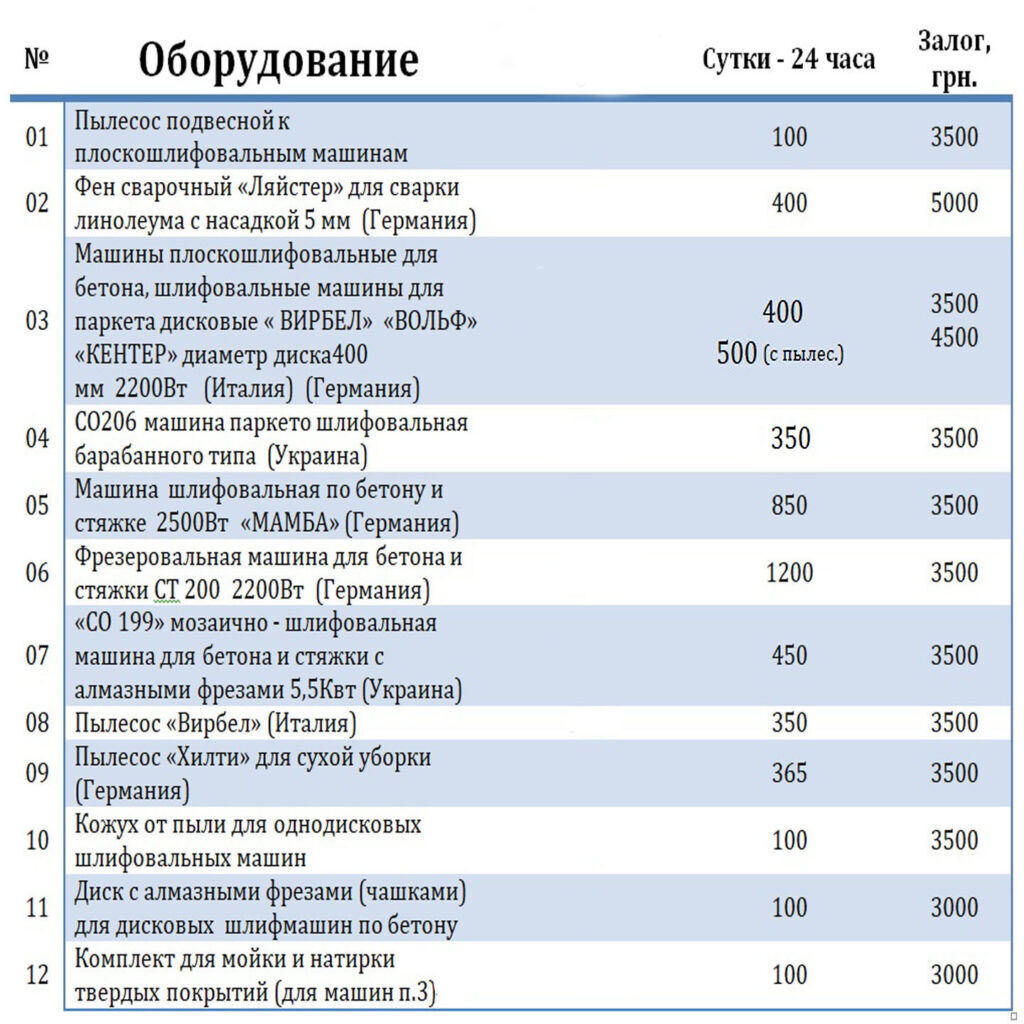 Аренда шлифовального оборудования — Шлифовальные машины